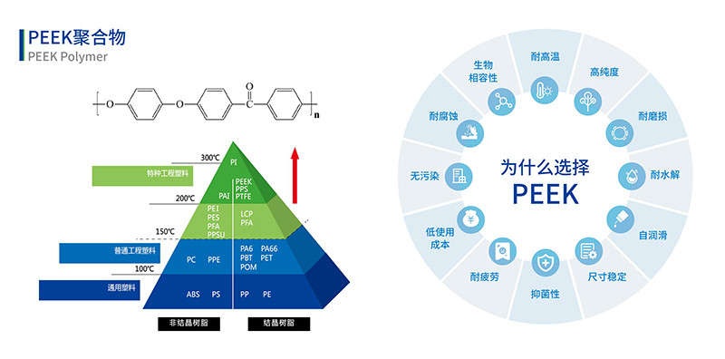 PEEK聚合物優(yōu)勢性能 PEEK聚合物優(yōu)勢性能