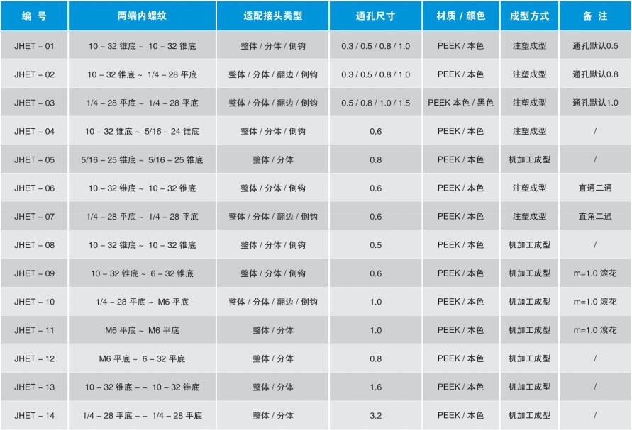 PEEK二通明細表