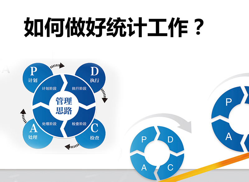 君華內培篇丨如何做好統(tǒng)計工作？
